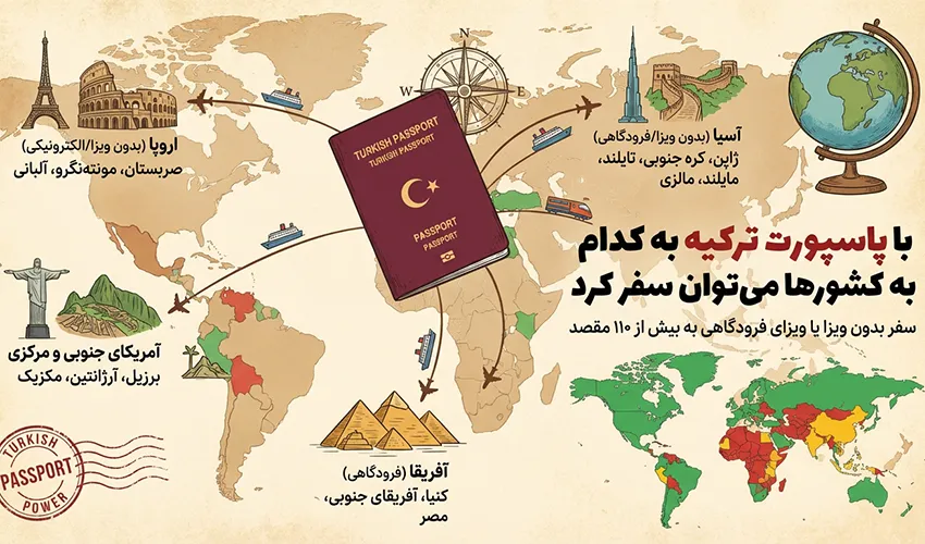 با پاسپورت ترکیه به کدام کشورها می‌توان سفر کرد؟ (لیست بدون ویزا)