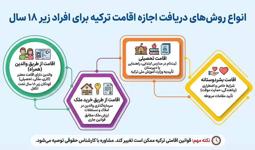 انواع روش‌های دریافت اجازه اقامت ترکیه برای افراد زیر ۱۸ سال
