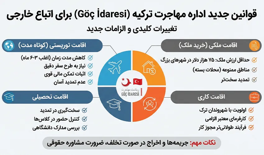 قوانین جدید اداره مهاجرت ترکیه (Göç İdaresi) برای اتباع خارجی