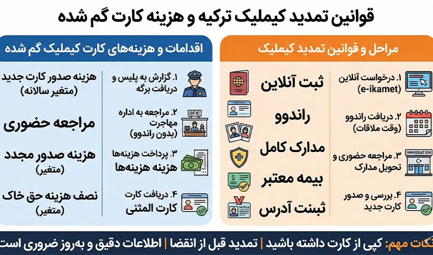 قوانین تمدید کیملیک، هزینه کارت گم شده و محدودیت خروج