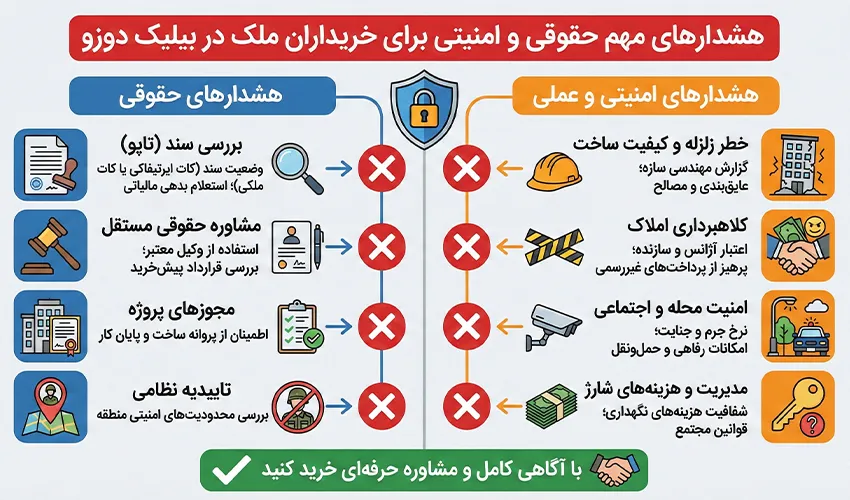 هشدارهای مهم حقوقی و امنیتی برای خریداران ملک
