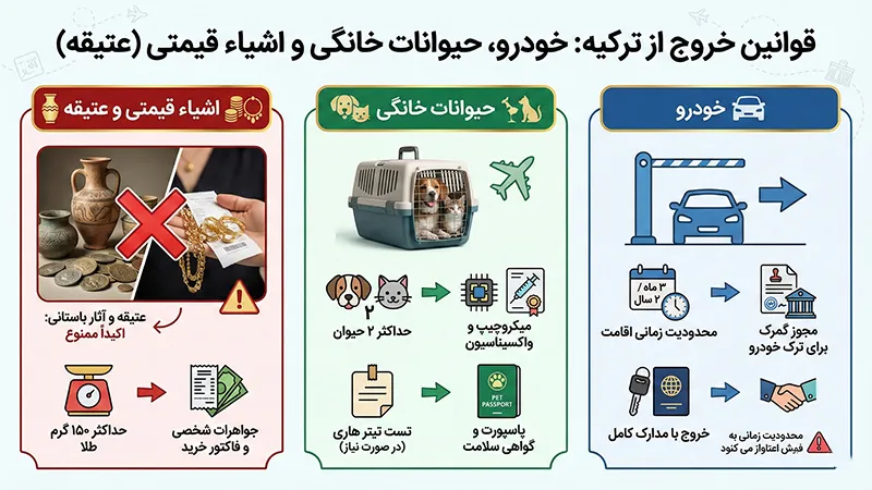 قوانین خروج خودرو، حیوانات خانگی و اشیاء قیمتی (عتیقه) از ترکیه