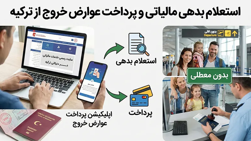 استعلام بدهی مالیاتی و پرداخت عوارض خروج از ترکیه